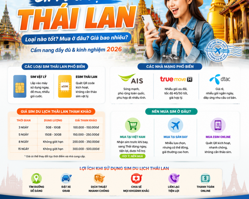 Sim Du Lịch Thái Lan Loại Nào Tốt? Kinh Nghiệm Mua Sim [4G/5G] 2026